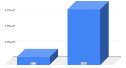 image of how investing in lithium is set to grow between 2021 and 2030